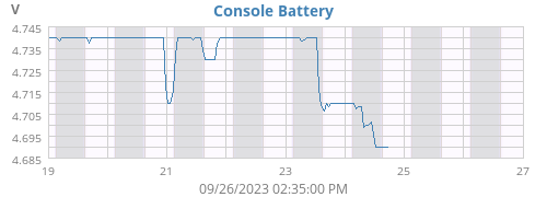 weekvolt